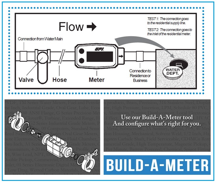 Build a Meter That’s Right For You